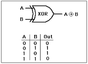 Basics in ICT -logic gates | Flashcards