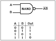 Basics in ICT -logic gates | Flashcards