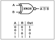 Basics in ICT -logic gates | Flashcards