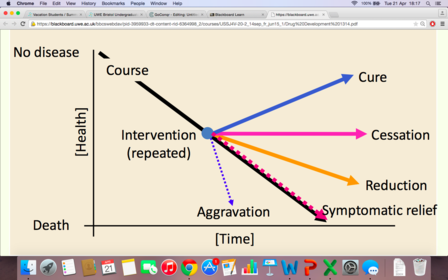 Drug Development (Drugs and Disease) | Flashcards