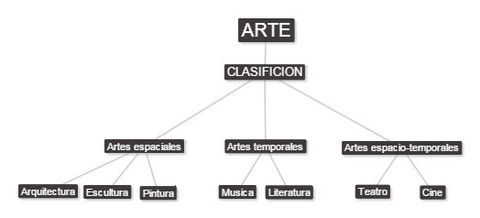 ARTE Y LITERATURA | Flashcards