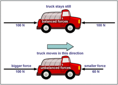 physics | Flashcards