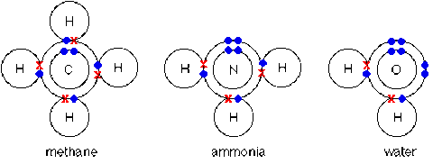 Chemistry - Structure of substances | Flashcards