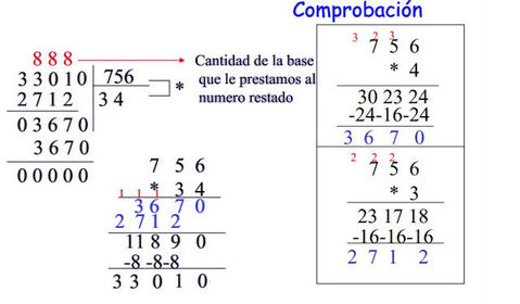 Convercion y divicion de Octales y Hexadecimales | Flashcards