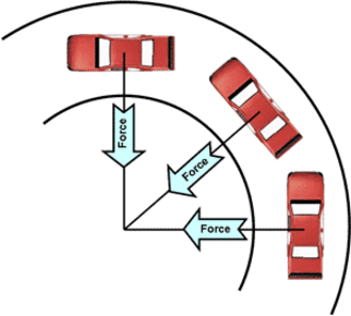 Science Force and Motion | Flashcards