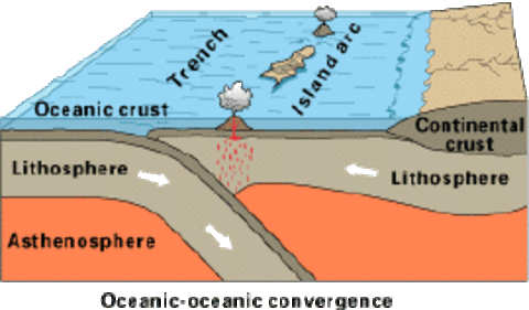 Plate Boundaries | Flashcards