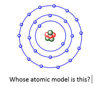 Atomic structure | Flashcards