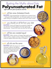 Food Commodities: Fats and Oils | Flashcards