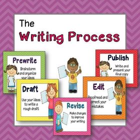 WRITING PROCESS | Flashcards