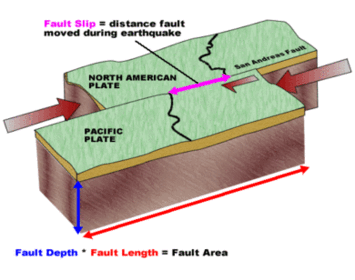 Tectonic Plates | Flashcards