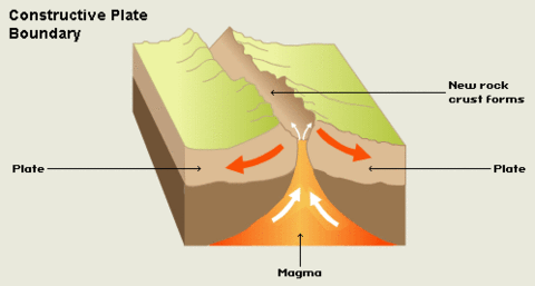 Tectonic Plates | Flashcards