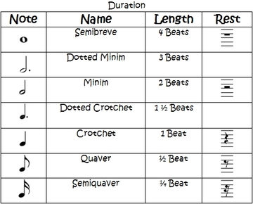 Elements of Music | Flashcards