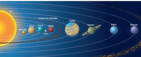 Cuánto sabes sobre el sistema solar