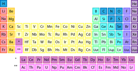 Periodic table of elements | Flashcards