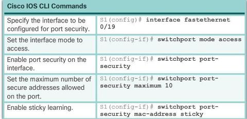 Cisco 2950 Crypto Key Generate Rsa