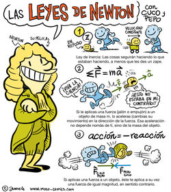 Leyes de Newton | Flashcards