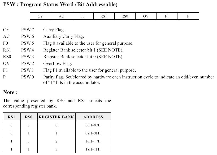 Program status word(PSW) | Note