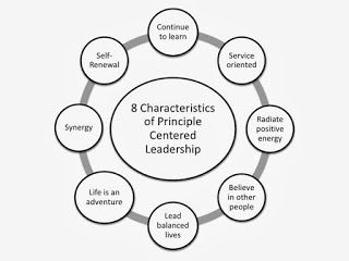 Principle Centred Leadership | Note