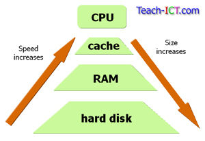 Chapter 6 MicroProcessors | Note