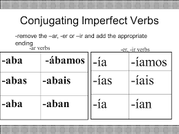 Spanish 2 Study Guide | Note