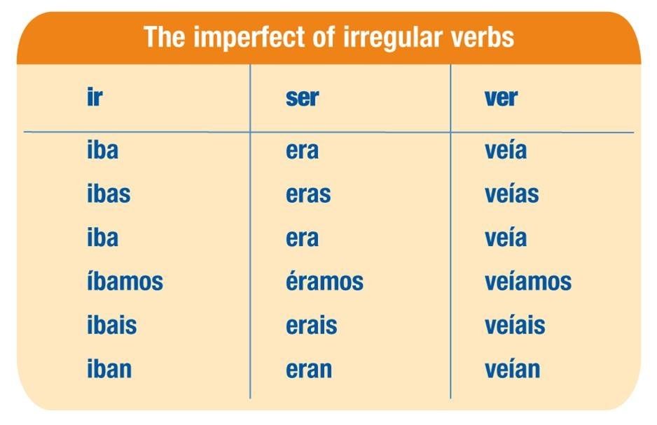 spanish-2-study-guide-note