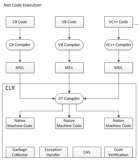 .net clr for .net 8