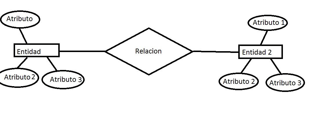 Convertir Diagrama Entidad Relacion A Modelo Relacional Porn Sex Picture 0586