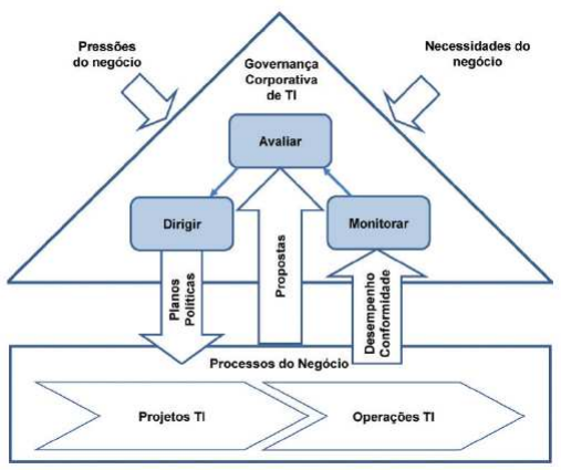 COBIT 5 | Apunte