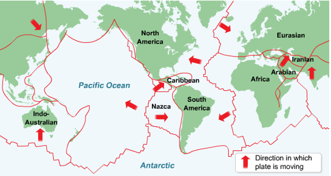 Tectonic Plates | Note