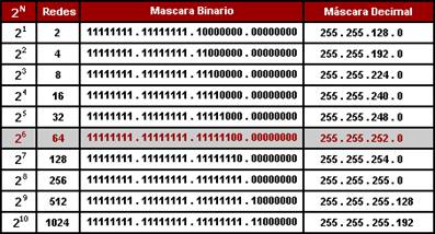 Direccionamiento IP, Clases De Subredes Y Subneteo. | Note