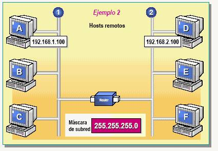 Direccionamiento IP, Clases De Subredes Y Subneteo. | Note