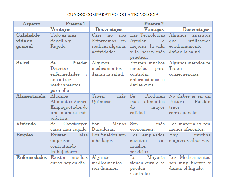 DIAGRAMA DE TECNOLOGIA | Note