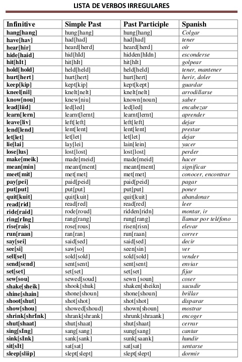Collection Lista De Verbos En Ingles Completa Sado