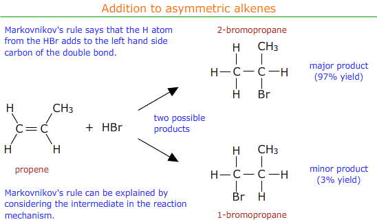 10 Organic Chemistry Note