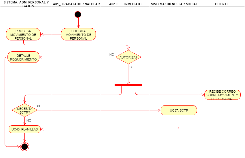 ADM PERSONAL Y LEGAJOS | Note