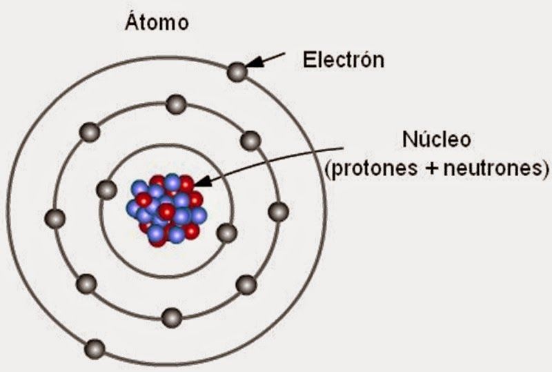 niels bohr modelo atomico