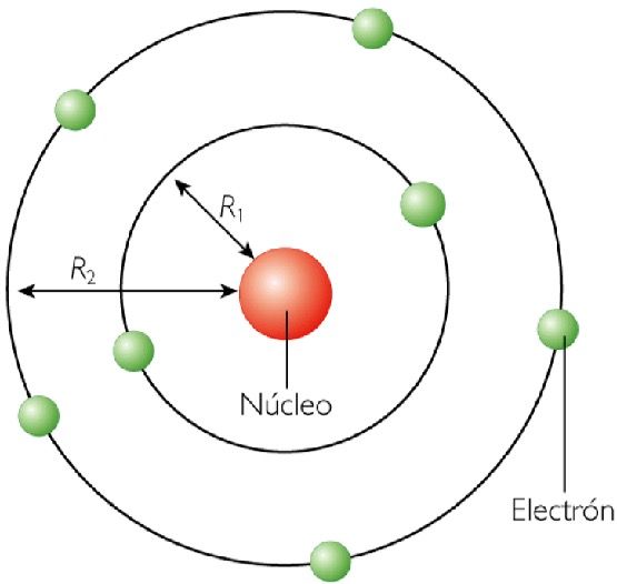 Niels Bohr | Note