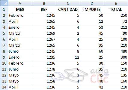 TABLAS DINÁMICAS | Note