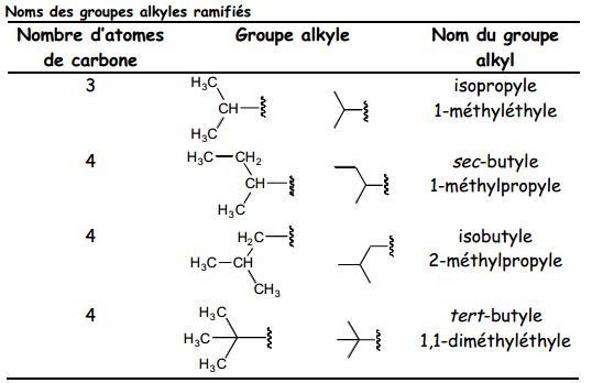 Nomenclature | Note