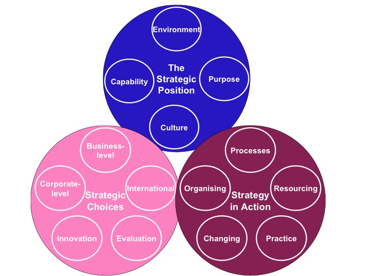 strategic-analysis-methods-ceopedia-management-online