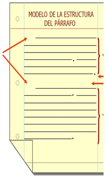 TEST DEL PARRAFO Elaborado por:Ing. Floralba Albarracín C. | Quiz
