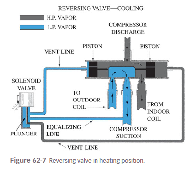 Unit 62 - Heat Pump System Fundamentals | Quiz