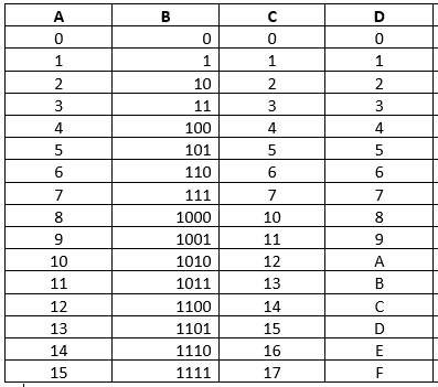 6º ano - 1 - Quiz - Sistemas de Numeração