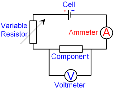 GCSE Physics 2a - Part 2 (Circuits) | Flashcards