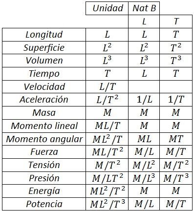 Metrologia | Mind Map