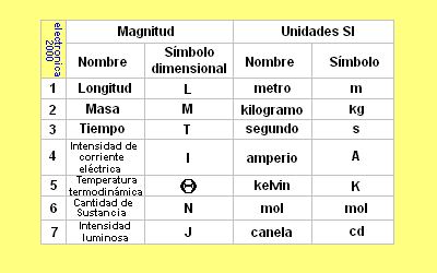 Metrologia | Mind Map