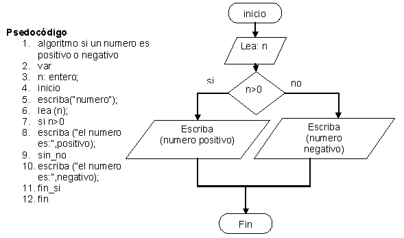 Examen Final 2 Periodo Grado 10 CODINI Barranquilla | Quiz