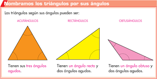 TRIÁNGULO | Mind Map