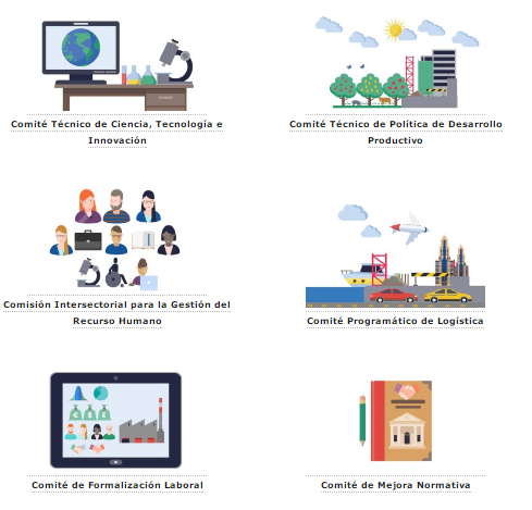 Sistema Nacional de Competitividad, Ciencia, Tecnología e Innovación | Mind  Map