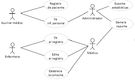 Ingeniería de requerimientos | Mind Map